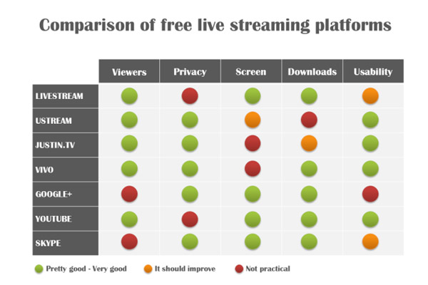 The Live Streaming Platform 