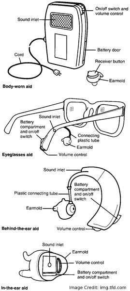 how hearing impaired sunglasses work