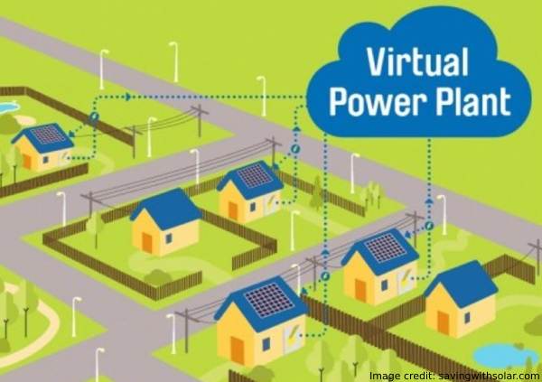 Virtual Power Plant